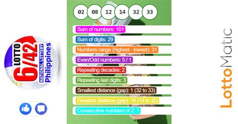 6/42 pinoy code|Philippines Lotto 6/42 Results, Winning Numbers – LotteryPros.